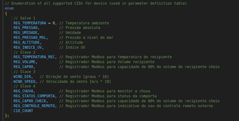 Endereçoes e Registradores Modbus